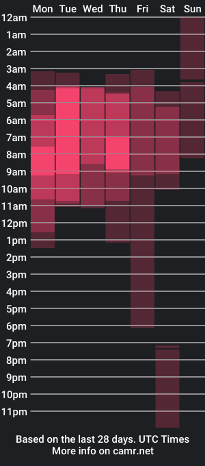 cam show schedule of playfulsamy