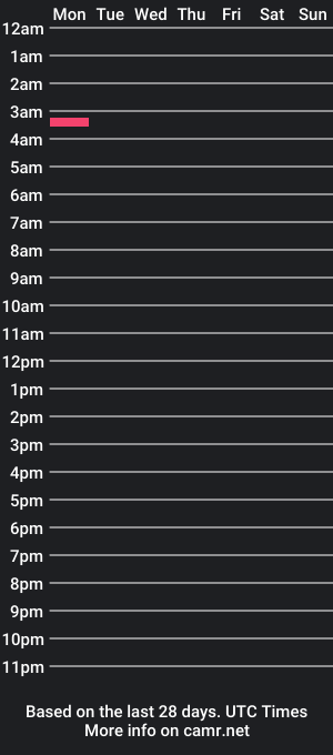 cam show schedule of playfulwaffle