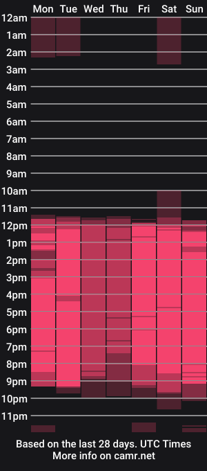 cam show schedule of playhardsex