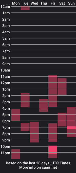 cam show schedule of playmate_