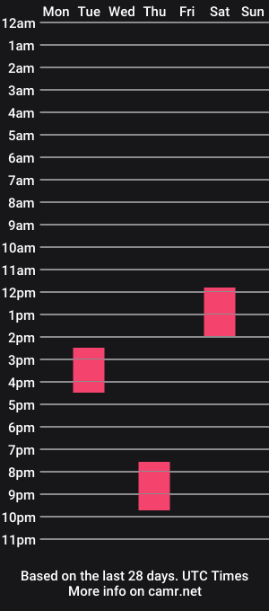 cam show schedule of playnofuckinggames