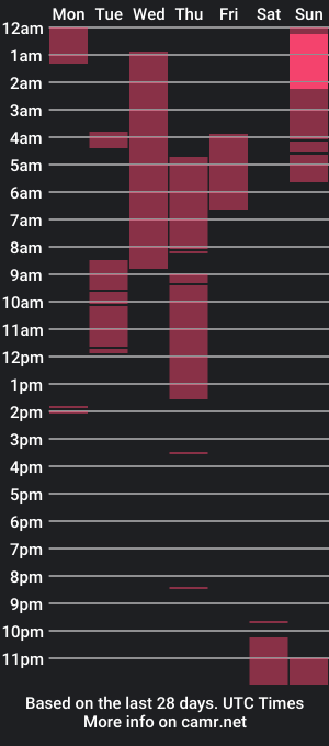 cam show schedule of playtime161135