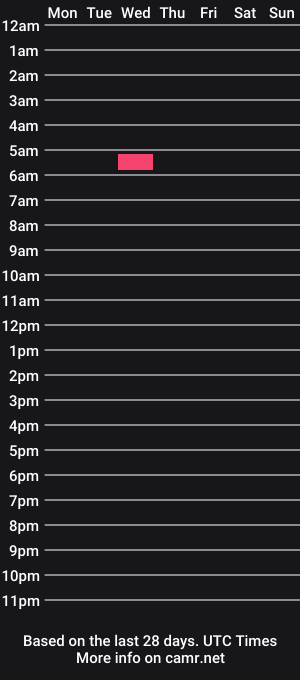 cam show schedule of playtimewithv