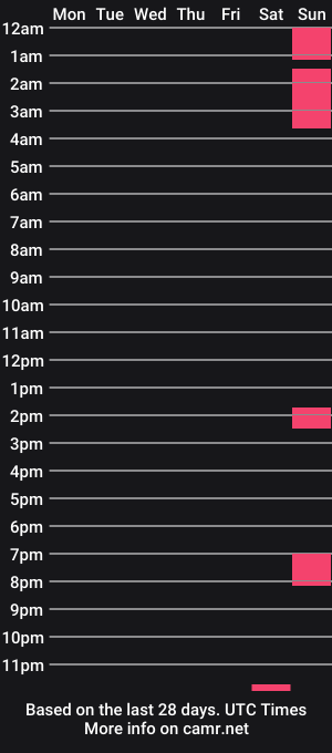 cam show schedule of playwithjessi