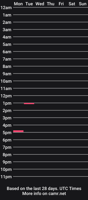 cam show schedule of playwithmypoolstick