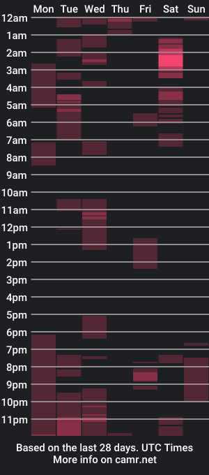 cam show schedule of pld22