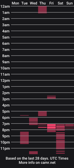 cam show schedule of pleasantalison