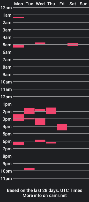 cam show schedule of pleasecloneme