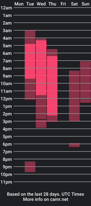 cam show schedule of pleasedo2018