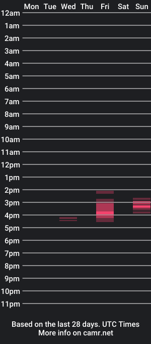 cam show schedule of pleasedominateme