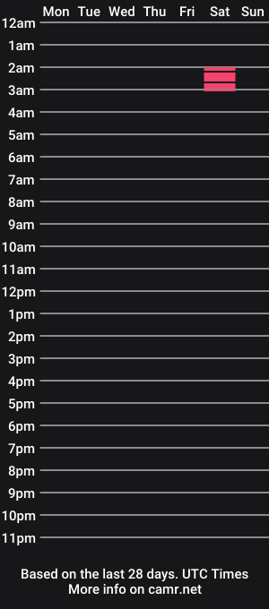 cam show schedule of pleasedtopleaseumr