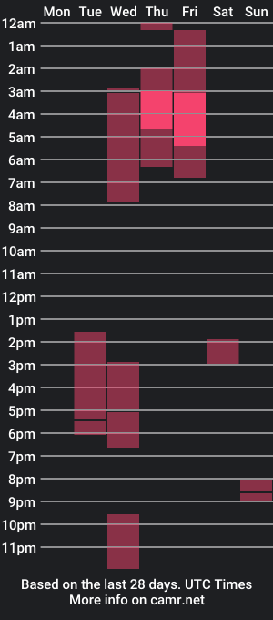 cam show schedule of pleasemybigd