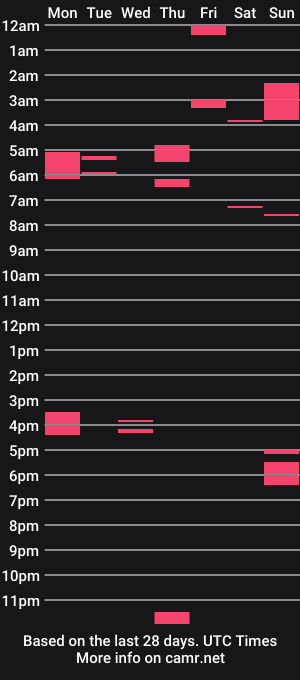 cam show schedule of pleasepadrona