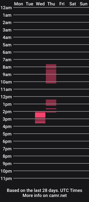 cam show schedule of pleasesayhelloc2c