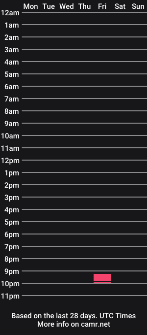 cam show schedule of pleasewithease