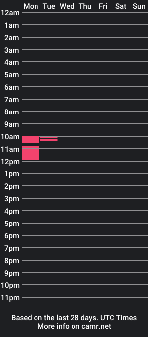 cam show schedule of pleasingyouhard