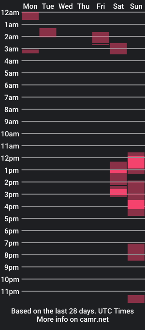 cam show schedule of pleasure_gil