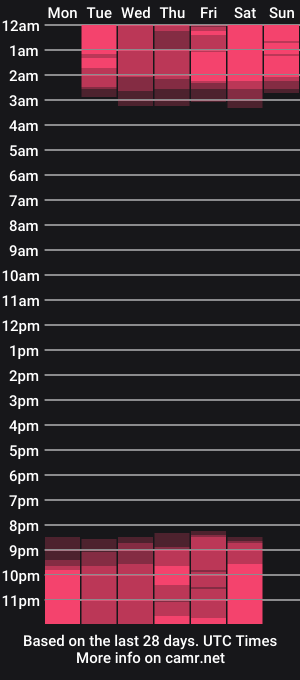 cam show schedule of pleasure_vibes023