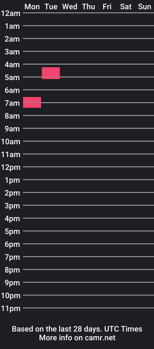 cam show schedule of pleasureguy665