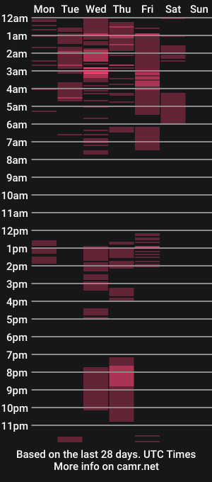 cam show schedule of pleasurehotlatin