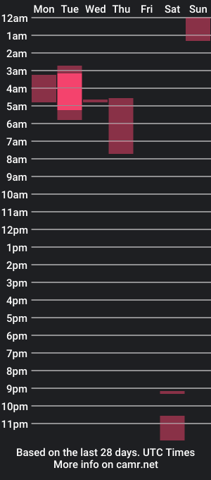 cam show schedule of pleasurepalacex