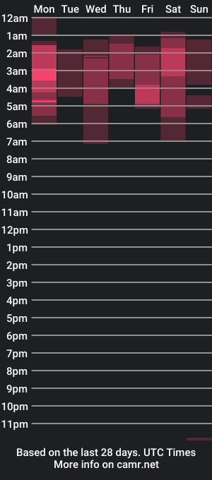 cam show schedule of pleasurepleasermistress