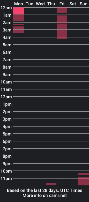 cam show schedule of pleasureto