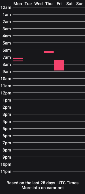 cam show schedule of plehhh1