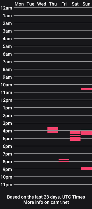 cam show schedule of pllkgh45ymn