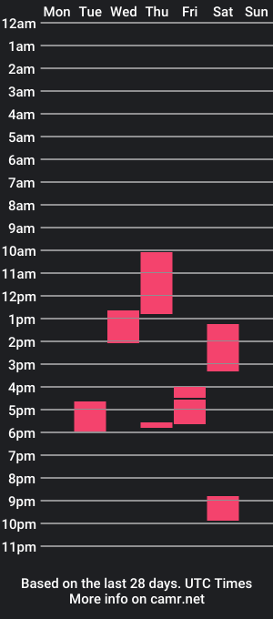 cam show schedule of plm1709