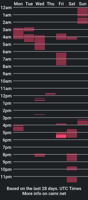 cam show schedule of plowerboi