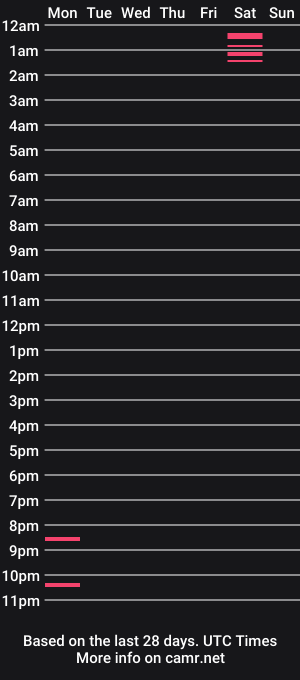 cam show schedule of plpl0000