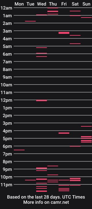 cam show schedule of plpl9999