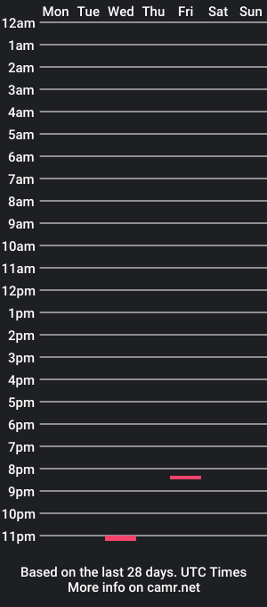 cam show schedule of plsitszenith