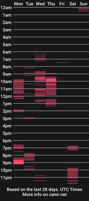 cam show schedule of plslavee
