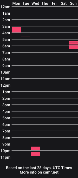cam show schedule of plug_an_play