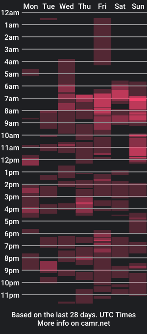 cam show schedule of plum_xx