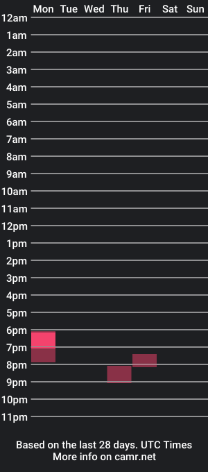 cam show schedule of plumb20