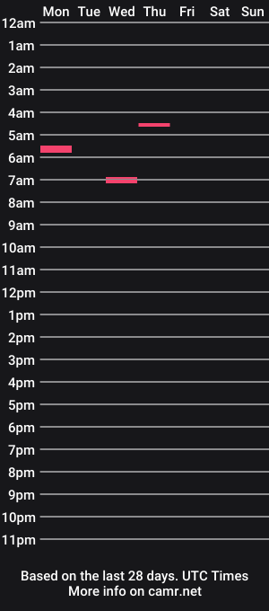cam show schedule of plumpkittykat
