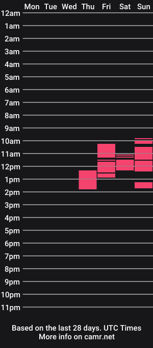 cam show schedule of plushd0ll