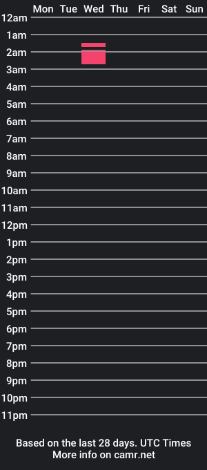 cam show schedule of plushnbboy