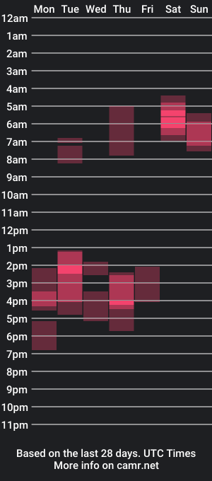 cam show schedule of pluto0602