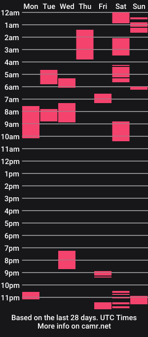 cam show schedule of plutobae