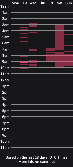 cam show schedule of plutonbluemoon