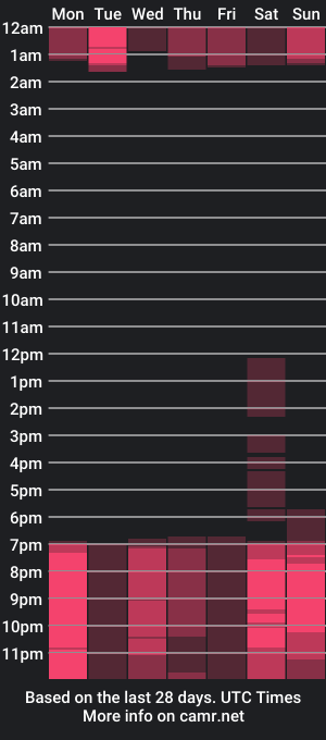 cam show schedule of plutonbluemoon9