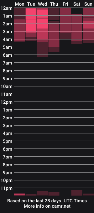 cam show schedule of plutonfx