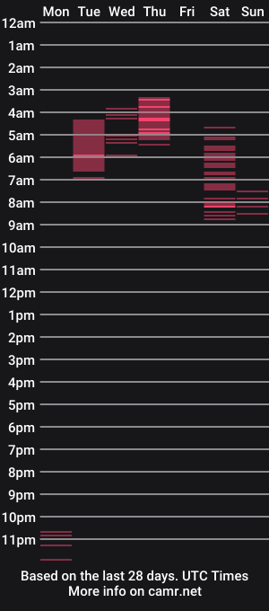cam show schedule of plutoprincess69