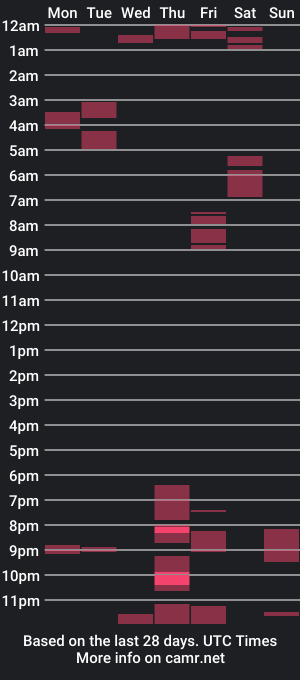 cam show schedule of pm_ur_navel