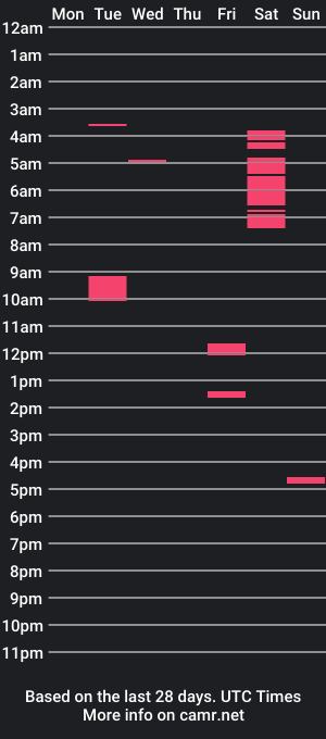 cam show schedule of pmebb