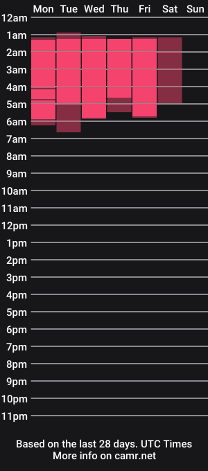 cam show schedule of pmella_xilmi